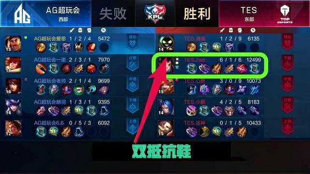 趋势是 趋势是