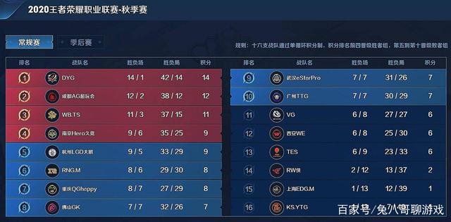 抬高